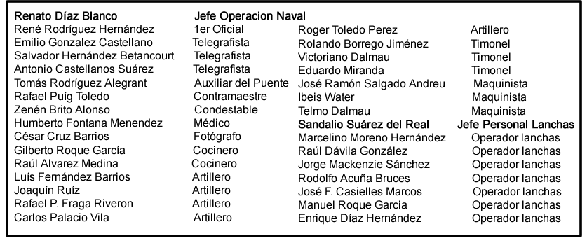 tripulacion Santa Ana